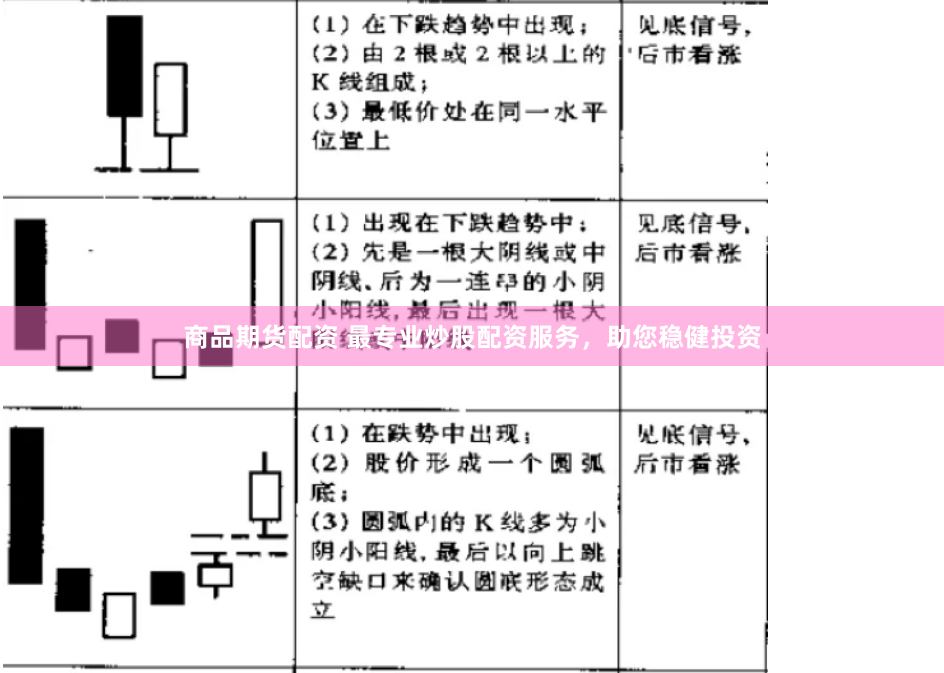商品期货配资 最专业炒股配资服务，助您稳健投资