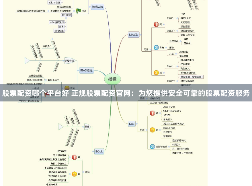 股票配资哪个平台好 正规股票配资官网：为您提供安全可靠的股票配资服务