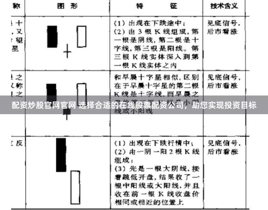 配资炒股官网官网 选择合适的在线股票配资公司，助您实现投资目标
