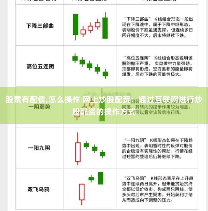 股票有配债,怎么操作 网上炒股配资：通过互联网进行炒股配资的操作方式