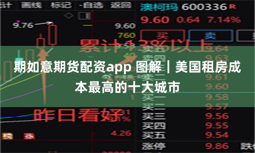 期如意期货配资app 图解｜美国租房成本最高的十大城市