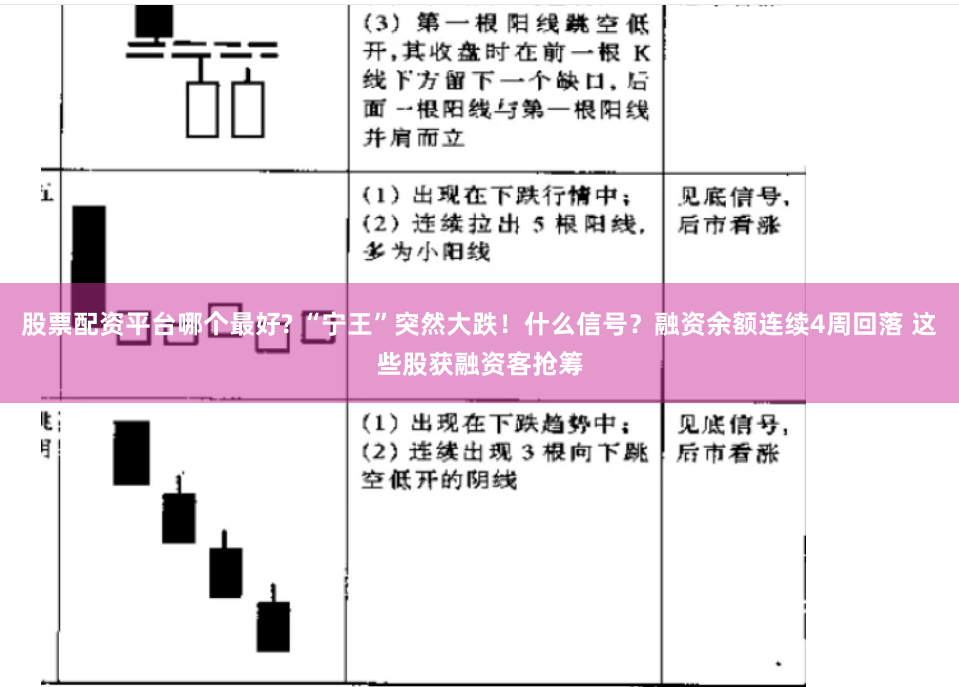股票配资平台哪个最好? “宁王”突然大跌!什么信号?融资余额连续4周回落 这些股获融资客抢筹