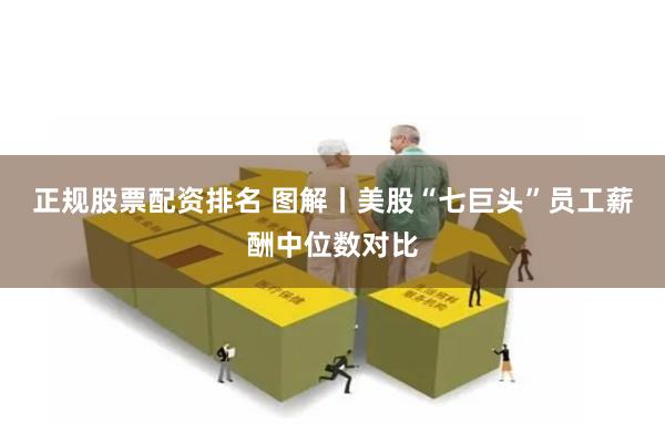 正规股票配资排名 图解丨美股“七巨头”员工薪酬中位数对比