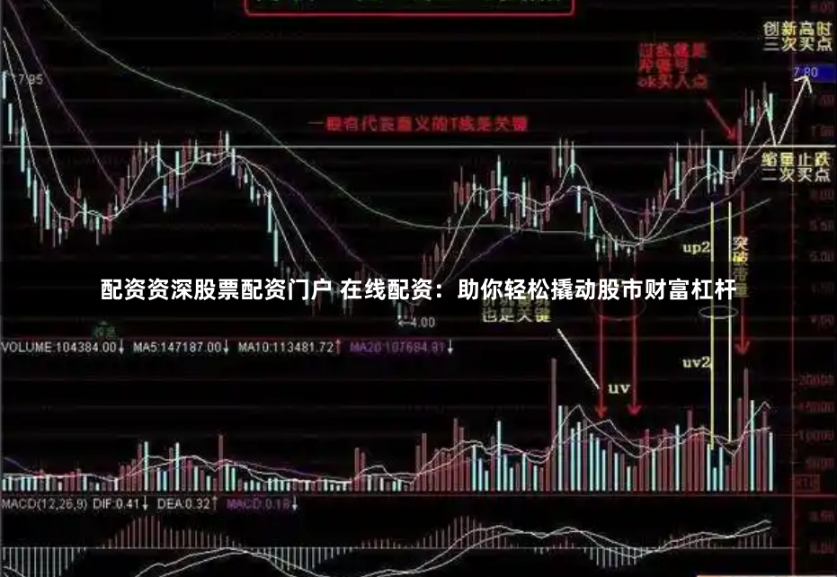 配资资深股票配资门户 在线配资：助你轻松撬动股市财富杠杆