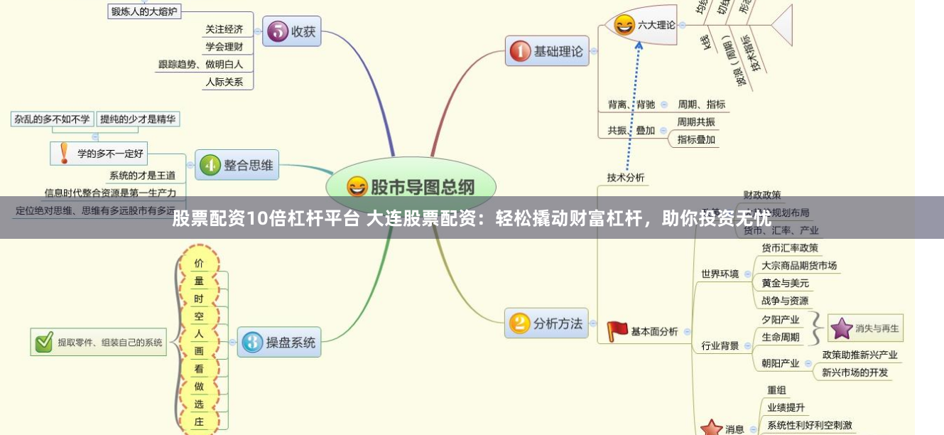 股票配资10倍杠杆平台 大连股票配资：轻松撬动财富杠杆，助你投资无忧