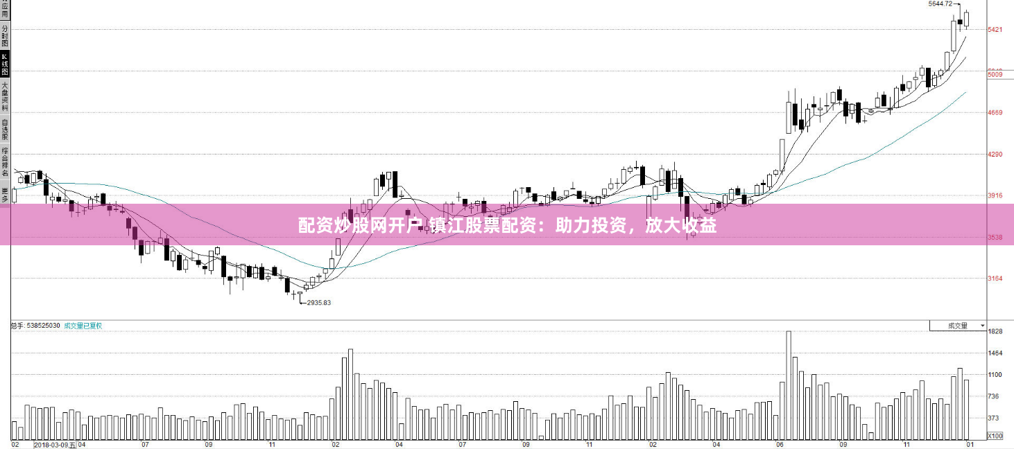 配资炒股网开户 镇江股票配资：助力投资，放大收益