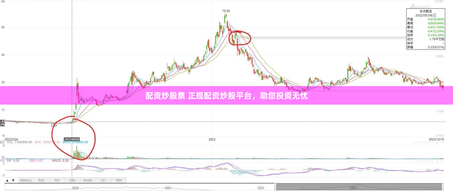 配资炒股票 正规配资炒股平台，助您投资无忧
