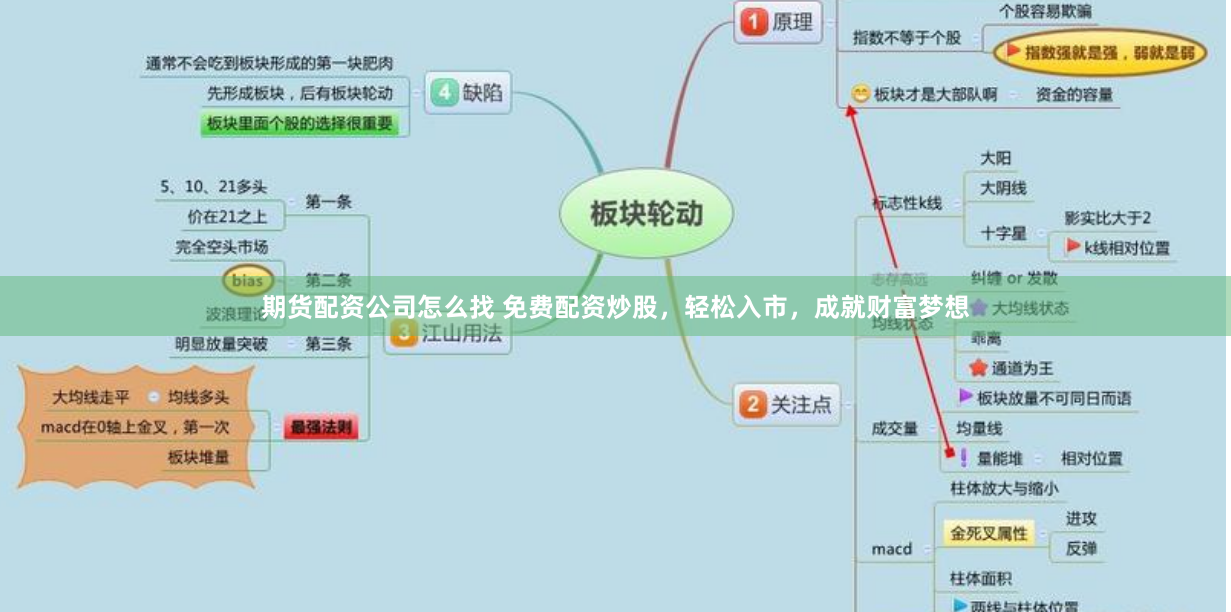期货配资公司怎么找 免费配资炒股，轻松入市，成就财富梦想