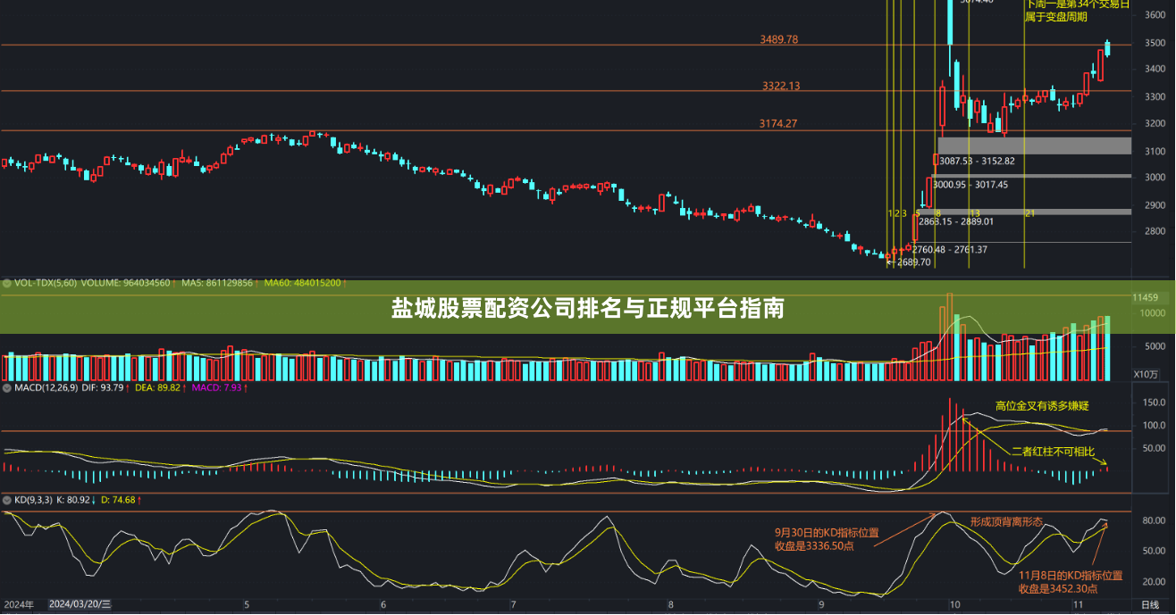 盐城股票配资公司排名与正规平台指南