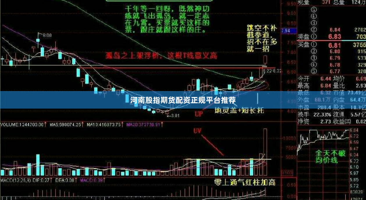 河南股指期货配资正规平台推荐