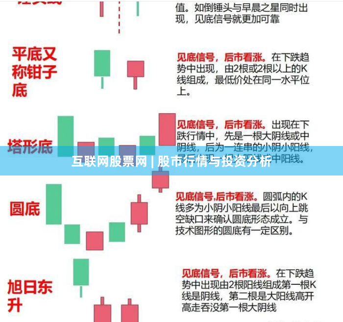互联网股票网 | 股市行情与投资分析