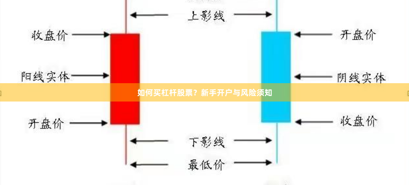 如何买杠杆股票？新手开户与风险须知