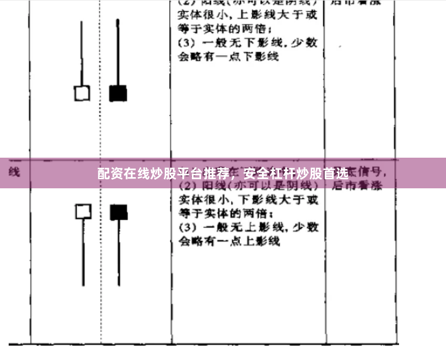 配资在线炒股平台推荐，安全杠杆炒股首选