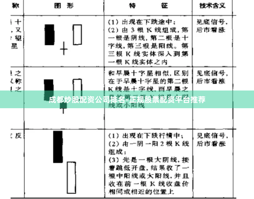 成都炒股配资公司排名-正规股票配资平台推荐